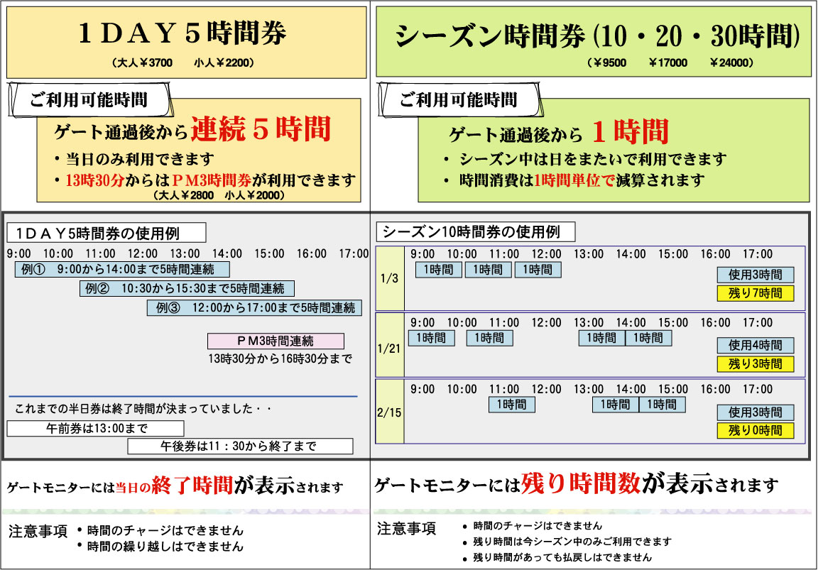 時間券の説明新